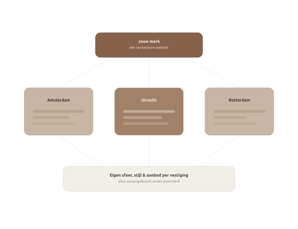 Een screenshot van een pop-up gemaakt met de pop-up plugin